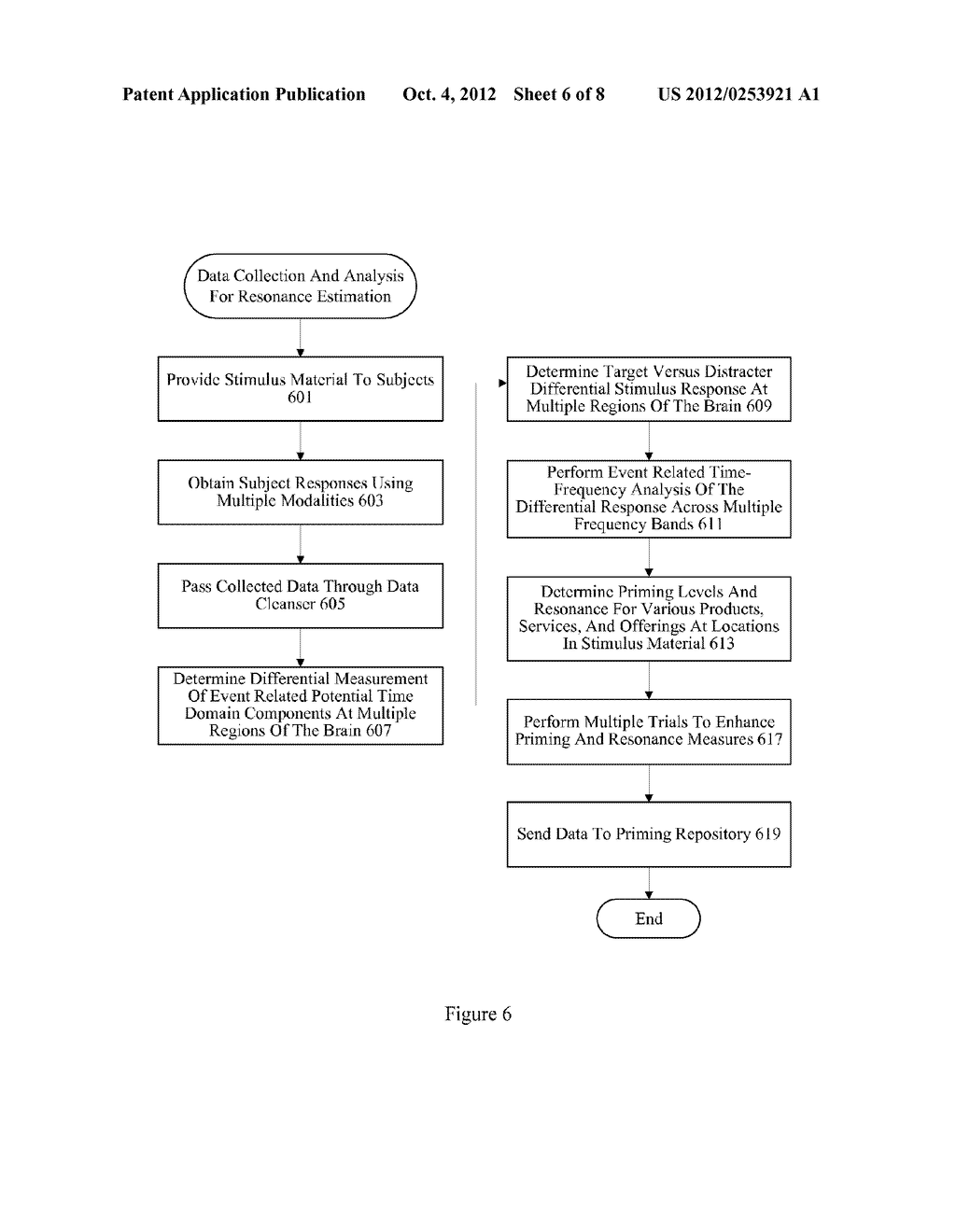 INTRACLUSTER CONTENT MANAGEMENT USING NEURO-RESPONSE PRIMING DATA - diagram, schematic, and image 07