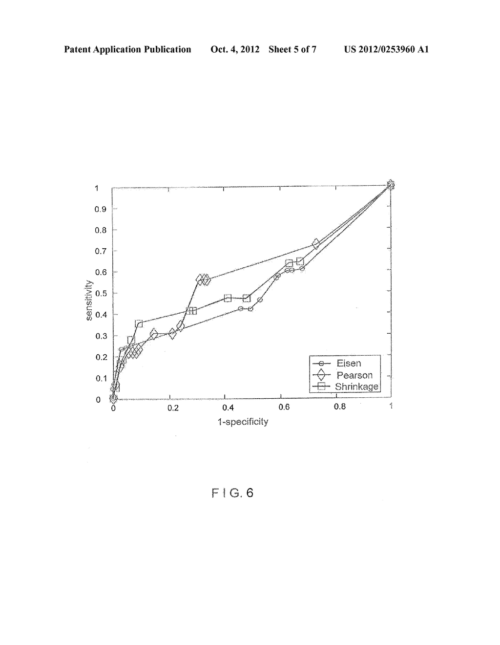 METHODS, SOFTWARE ARRANGEMENTS, STORAGE MEDIA, AND SYSTEMS FOR PROVIDING A     SHRINKAGE-BASED SIMILARITY METRIC - diagram, schematic, and image 06