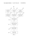 SYSTEMS AND METHODS FOR PROVIDING REMOTE ORDERING diagram and image