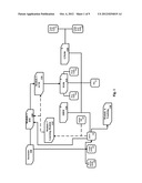 SYSTEM AND METHOD FOR REVOLVING CREDIT PRODUCT OFFER CUSTOMIZATION diagram and image