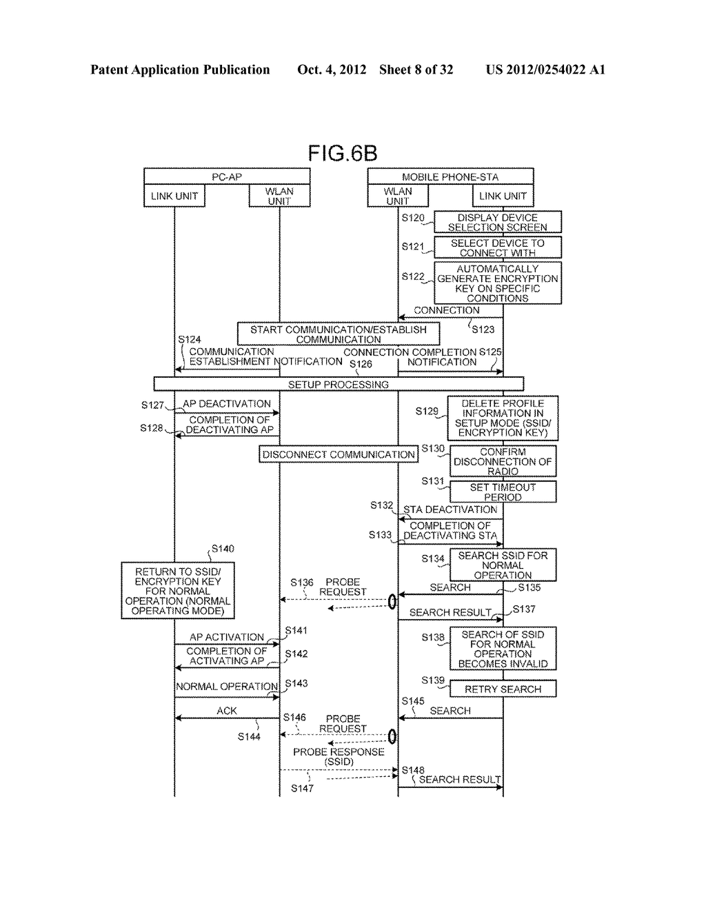 INFORMATION COMMUNICATION DEVICE AND LINK METHOD - diagram, schematic, and image 09