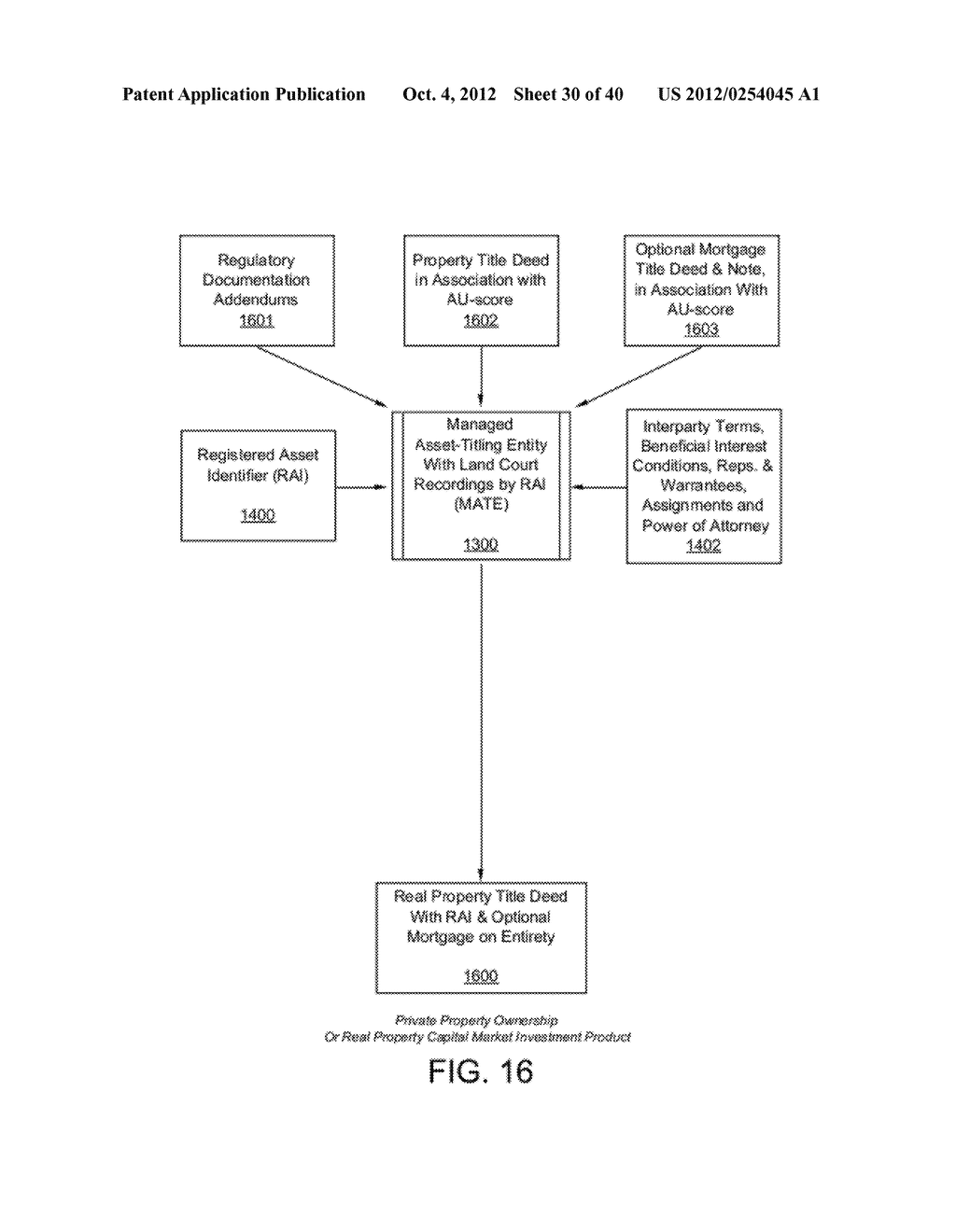 SYSTEM AND METHOD FOR MANAGING ELECTRONIC REAL ESTATE REGISTRY INFORMATION - diagram, schematic, and image 31