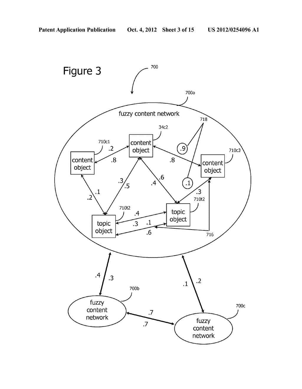 Portable Inferred Interest and Expertise Profiles - diagram, schematic, and image 04