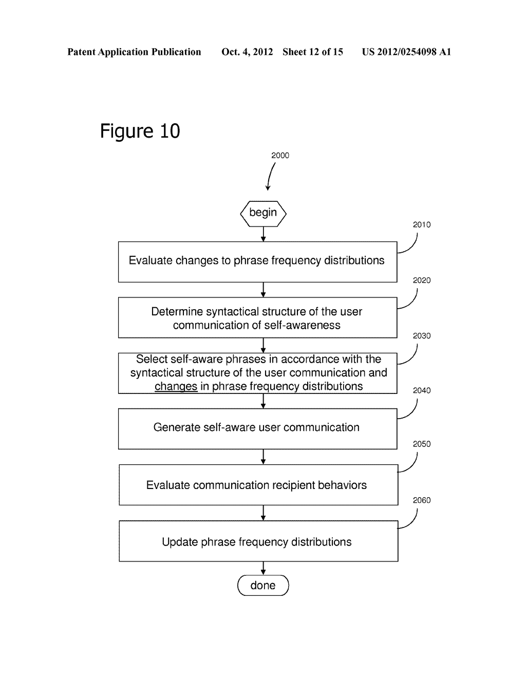 Adaptive Expertise Clustering System and Method - diagram, schematic, and image 13