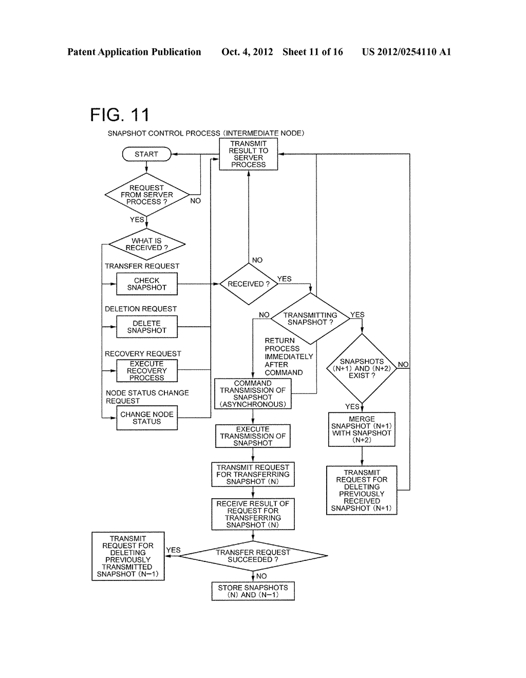 DISTRIBUTED FILE SYSTEM - diagram, schematic, and image 12