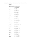 Novel Restriction Endonucleases, DNA Encoding These Endonucleases and     Methods for Identifying New Endonucleases with the Same or Varied     Specificity diagram and image