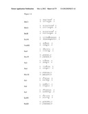 Novel Restriction Endonucleases, DNA Encoding These Endonucleases and     Methods for Identifying New Endonucleases with the Same or Varied     Specificity diagram and image