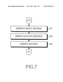 APPARATUS AND METHOD FOR GENERATING STORY ACCORDING TO USER INFORMATION diagram and image