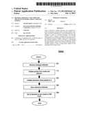 METHOD, APPARATUS AND COMPUTER PROGRAM FOR MODEL-DRIVEN MESSAGE PARSING diagram and image