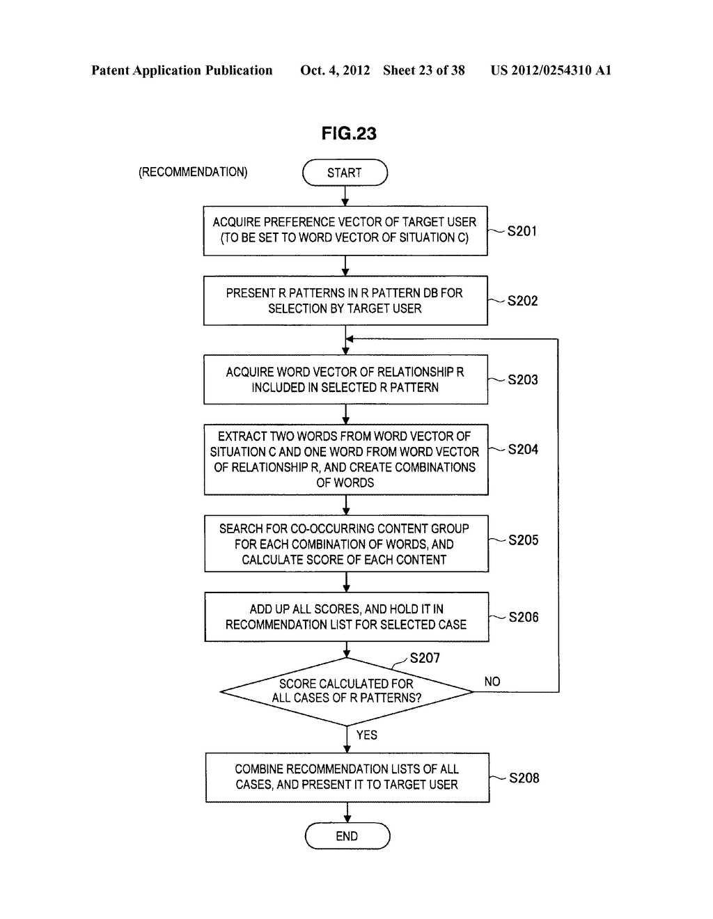 CONTENT RECOMMENDATION DEVICE, RECOMMENDED CONTENT SEARCH METHOD, AND     PROGRAM - diagram, schematic, and image 24