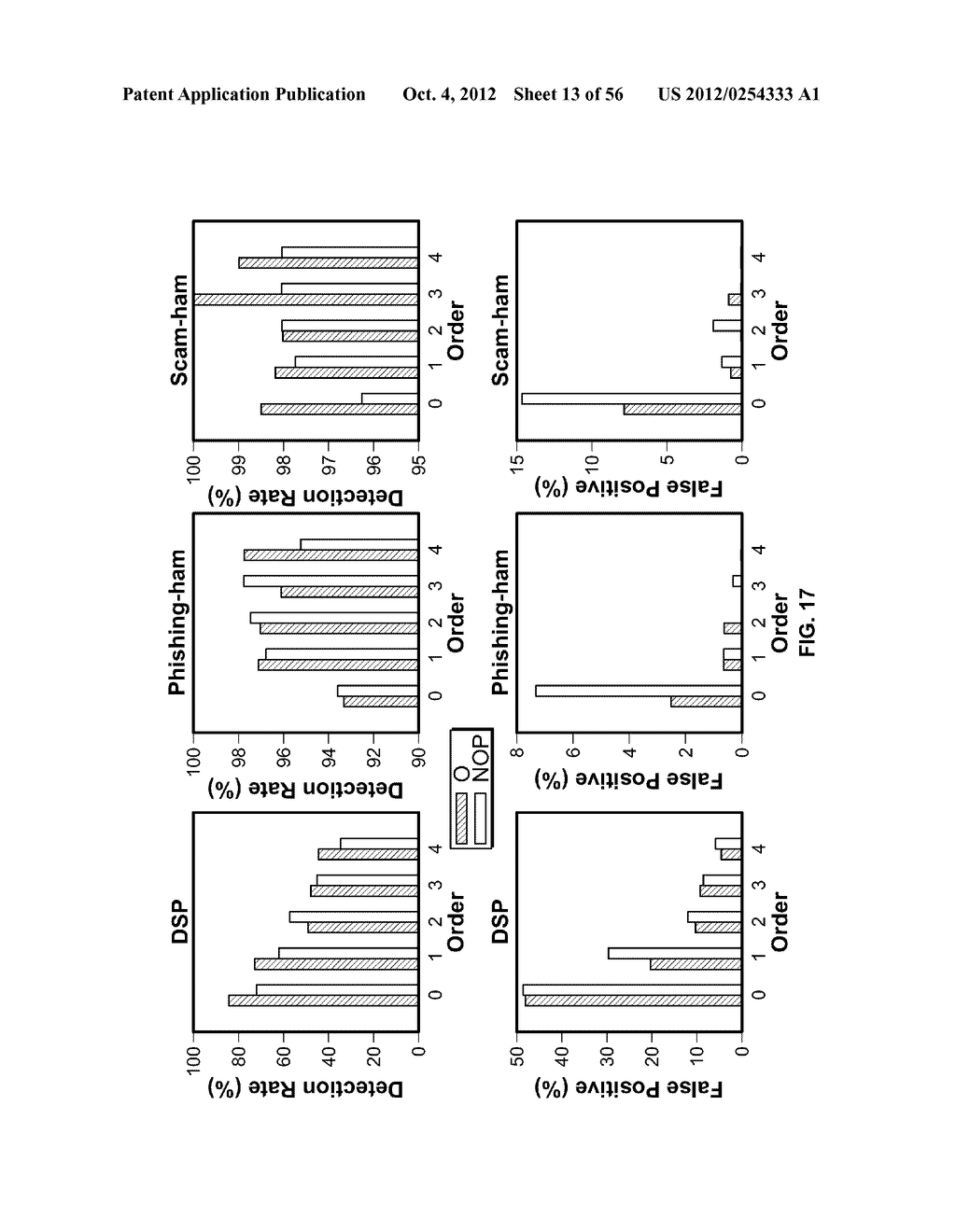 AUTOMATED DETECTION OF DECEPTION IN SHORT AND MULTILINGUAL ELECTRONIC     MESSAGES - diagram, schematic, and image 14