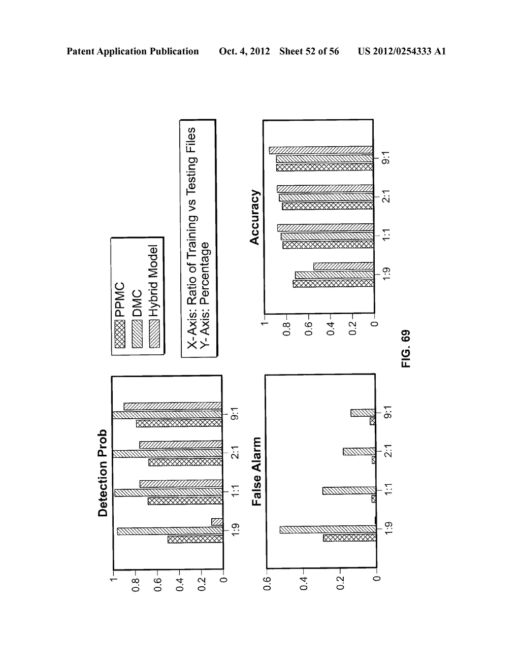 AUTOMATED DETECTION OF DECEPTION IN SHORT AND MULTILINGUAL ELECTRONIC     MESSAGES - diagram, schematic, and image 53