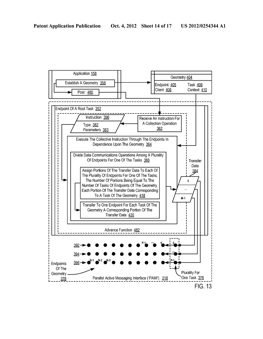 Endpoint-Based Parallel Data Processing In A Parallel Active Messaging     Interface Of A Parallel Computer - diagram, schematic, and image 15