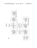 COMMUNICATION TERMINAL, COMMUNICATION SYSTEM, SERVER APPARATUS, AND     COMMUNICATION CONNECTING METHOD diagram and image