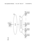 COMMUNICATION TERMINAL, COMMUNICATION SYSTEM, SERVER APPARATUS, AND     COMMUNICATION CONNECTING METHOD diagram and image