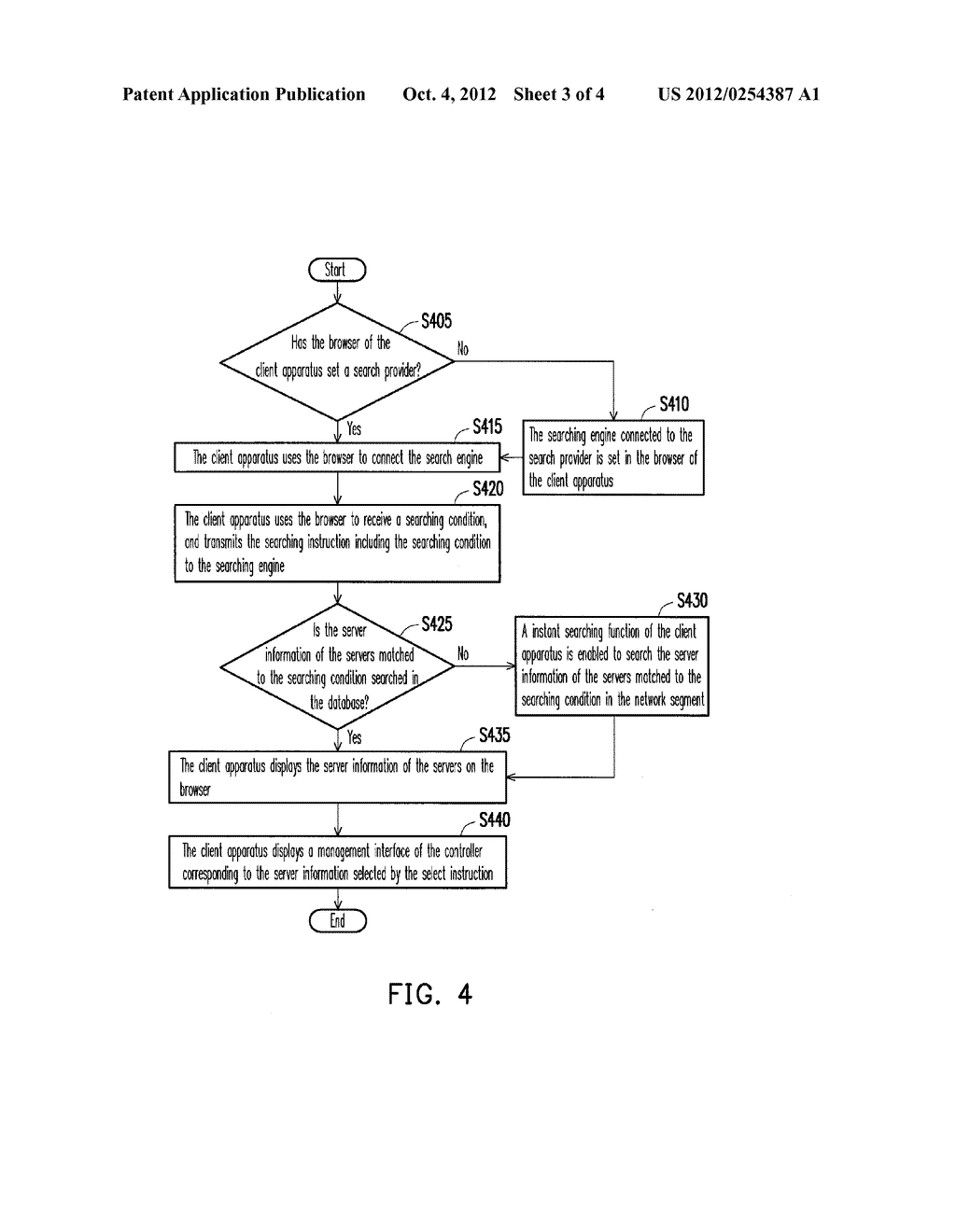 METHOD AND SYSTEM FOR MANAGING CONTROLLERS - diagram, schematic, and image 04