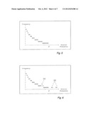 Method and apparatus for communications analysis diagram and image