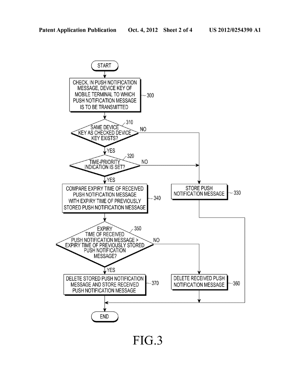 APPARATUS AND METHOD FOR TRANSMITTING PUSH NOTIFICATION MESSAGE - diagram, schematic, and image 03