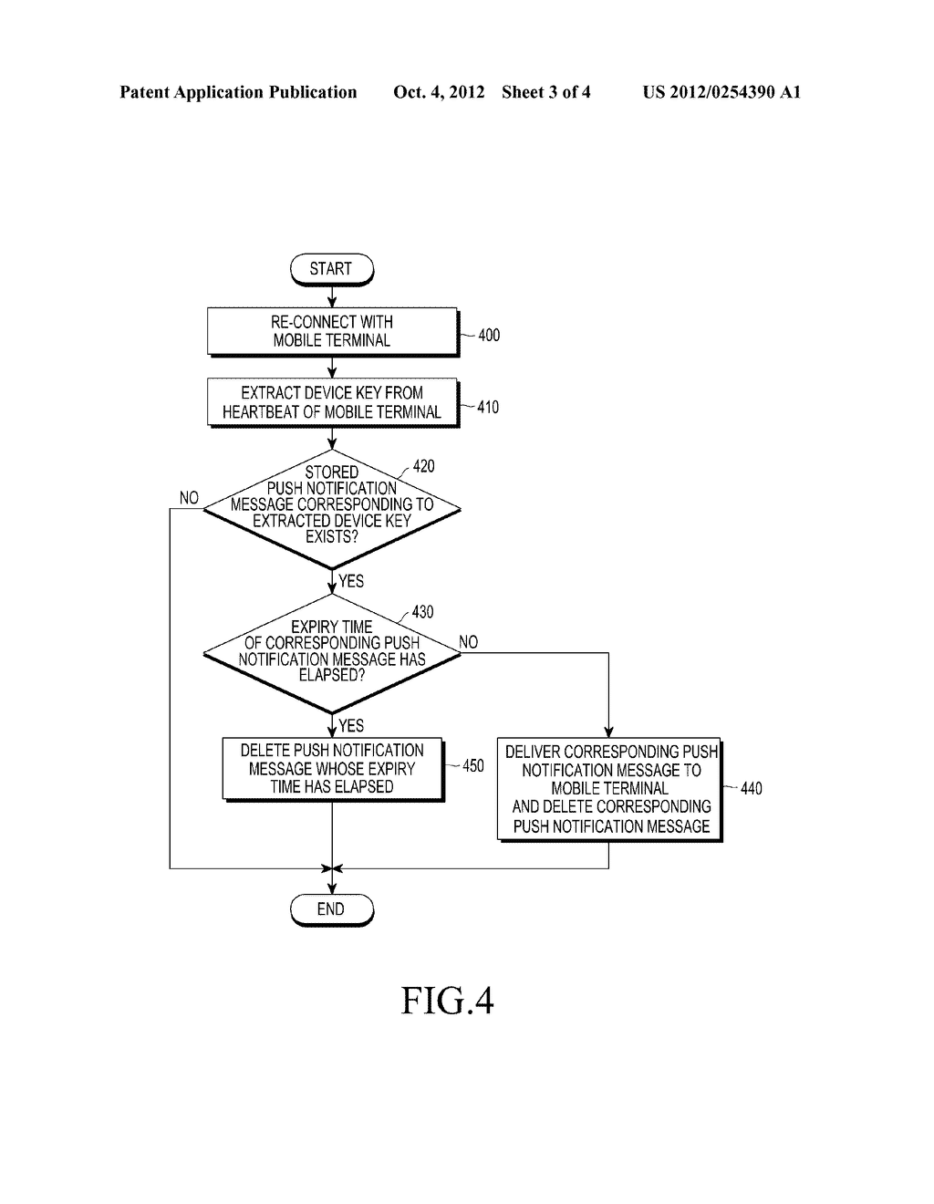 APPARATUS AND METHOD FOR TRANSMITTING PUSH NOTIFICATION MESSAGE - diagram, schematic, and image 04