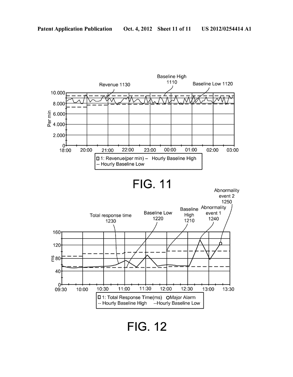 USE OF METRICS SELECTED BASED ON LAG CORRELATION TO PROVIDE LEADING     INDICATORS OF SERVICE PERFORMANCE DEGRADATION - diagram, schematic, and image 12