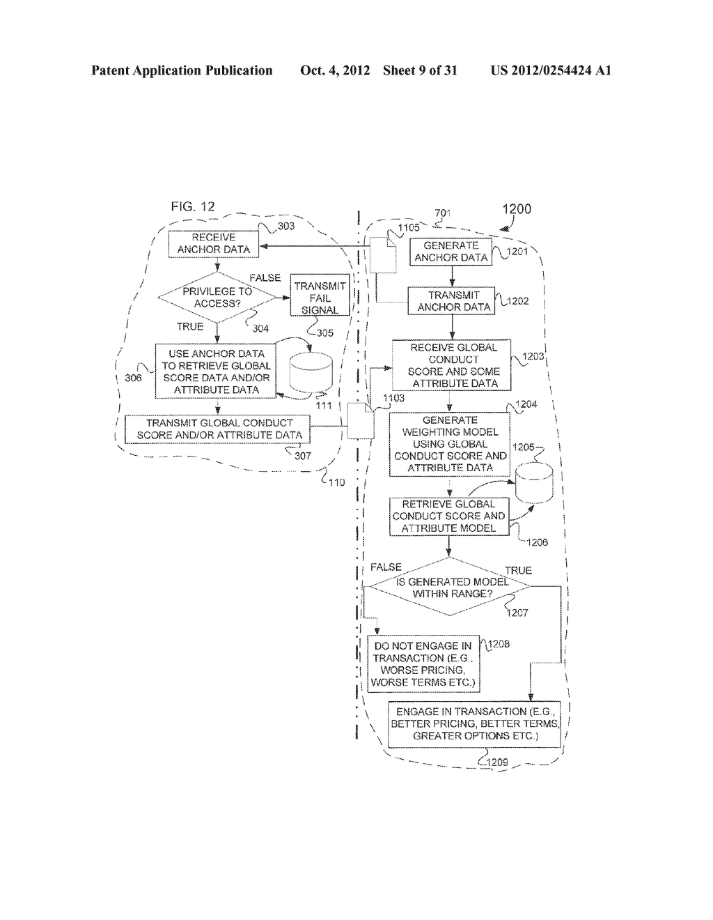 GLOBAL CONDUCT SCORE AND ATTRIBUTE DATA UTILIZATION PERTAINING TO     COMMERCIAL TRANSACTIONS AND PAGE VIEWS - diagram, schematic, and image 10