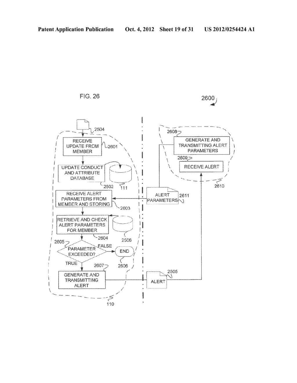 GLOBAL CONDUCT SCORE AND ATTRIBUTE DATA UTILIZATION PERTAINING TO     COMMERCIAL TRANSACTIONS AND PAGE VIEWS - diagram, schematic, and image 20