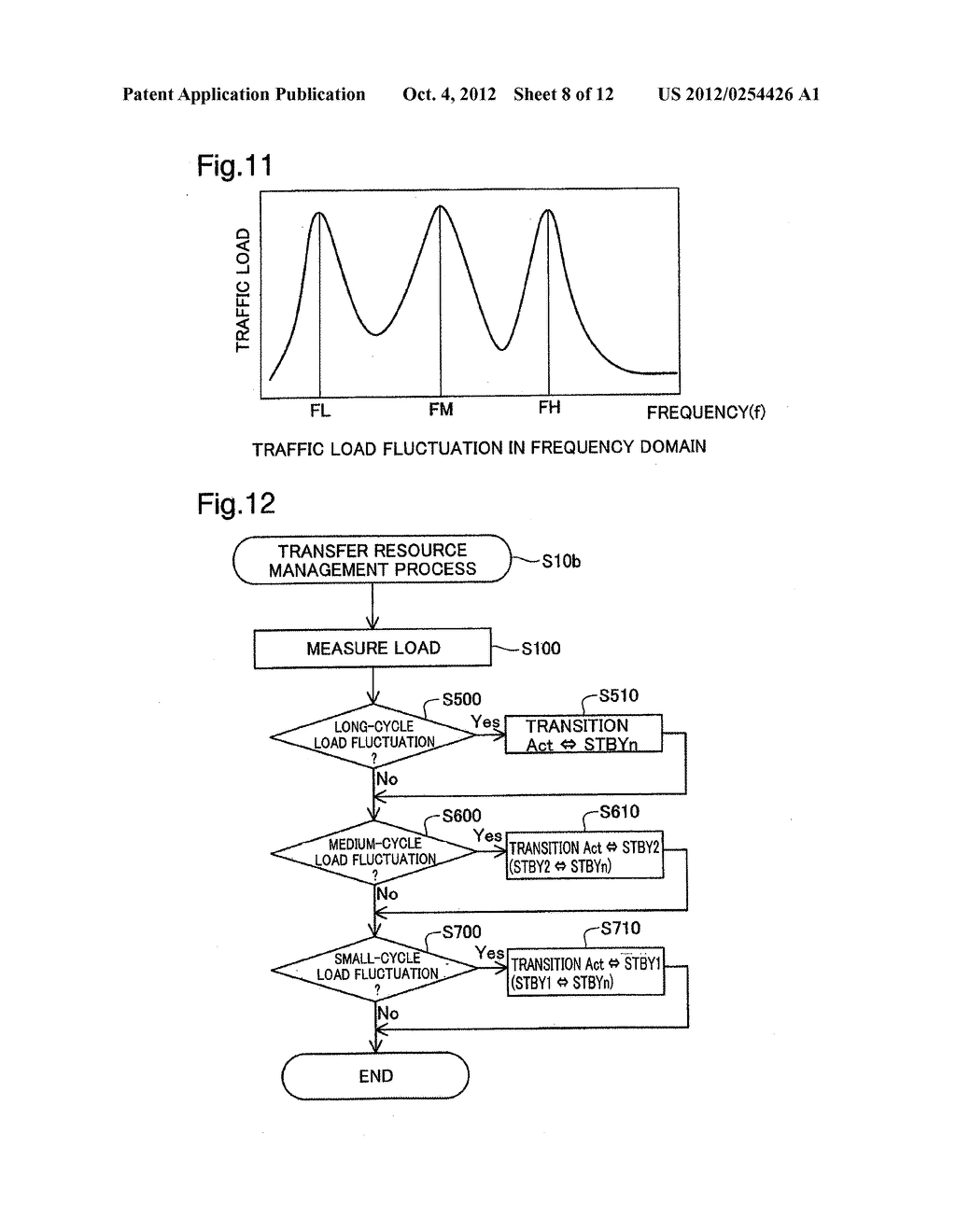 CONTROL DEVICE AND CONTROL METHOD FOR REDUCED POWER CONSUMPTION IN NETWORK     DEVICE - diagram, schematic, and image 09