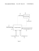 SYSTEM AND METHOD FOR SELECTION OF NETWORK TRANSPORT WITHIN A MOBILE     DEVICE diagram and image