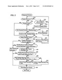 COMMUNICATION DEVICE diagram and image