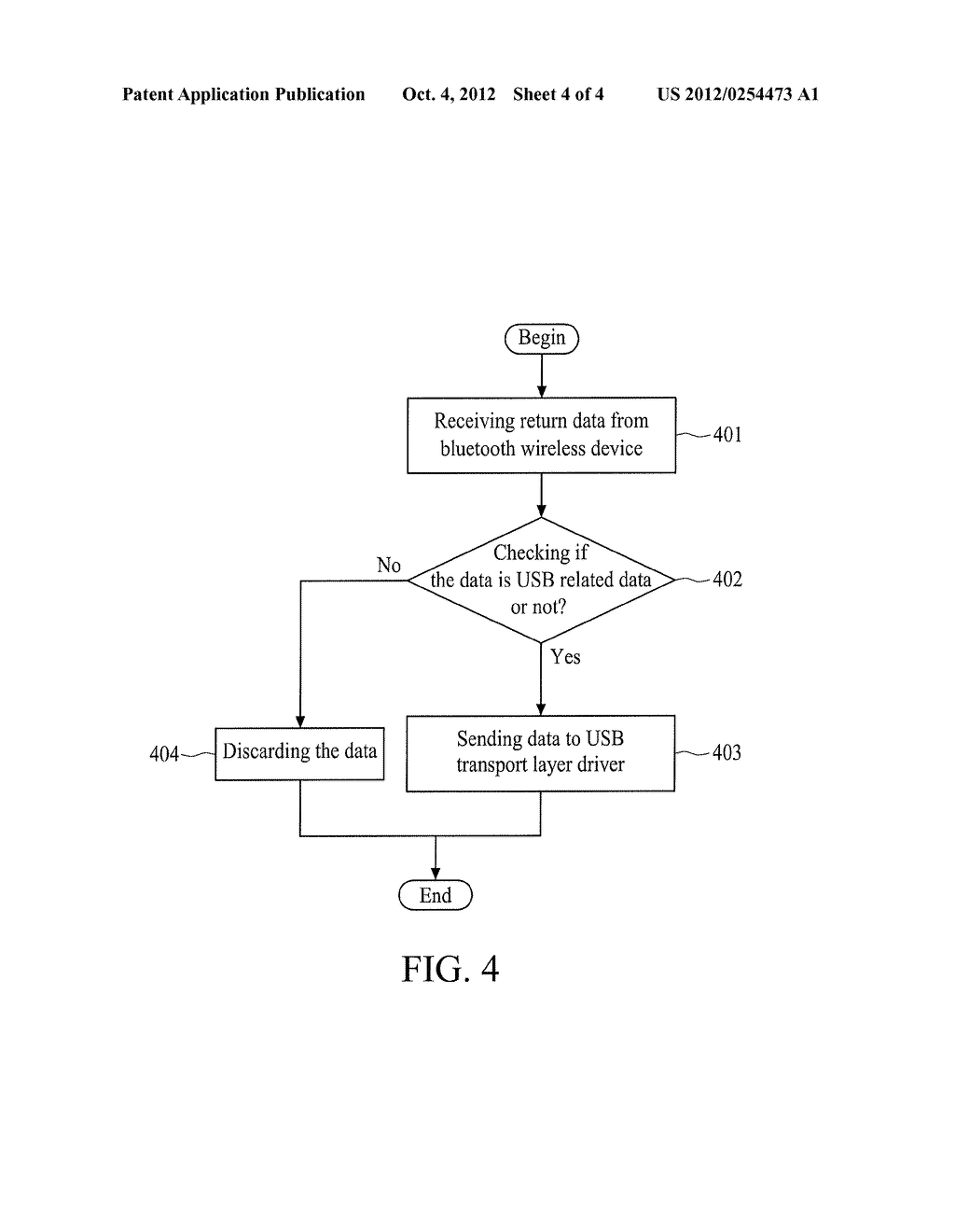 METHOD OF ESTABLISHING VIRTUAL USB INTERFACE FOR NON-USB APPARATUS AND THE     NON-USB APPARATUS THEREOF - diagram, schematic, and image 05