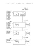 CONTROL APPARATUS, STORAGE SYSTEM, AND CONTROL METHOD diagram and image