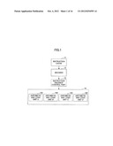 PROCESSOR, INFORMATION PROCESSING APPARATUS AND CONTROL METHOD THEREOF diagram and image