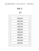 CONTROL APPARATUS AND CONTROL METHOD diagram and image