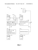 FAULT DETECTION AND RECOVERY AS A SERVICE diagram and image