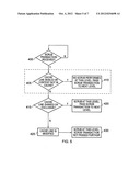 Memory scrubbing diagram and image