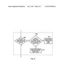 Memory scrubbing diagram and image