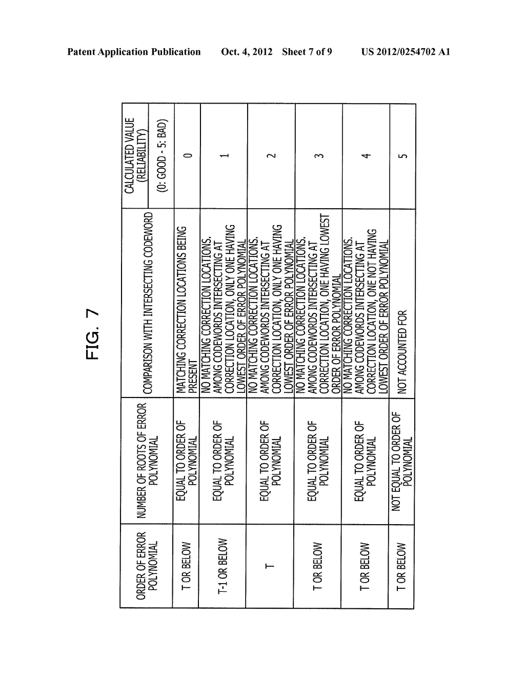 ERROR CORRECTION APPARATUS AND ERROR CORRECTION METHOD - diagram, schematic, and image 08