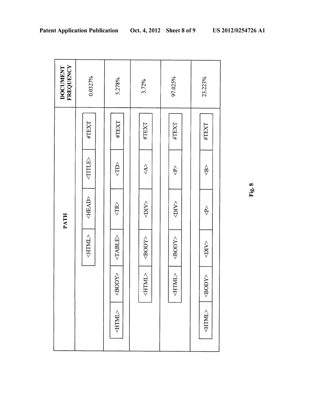 System and Method for Automatically Detecting and Extracting Semantically     Significant Text From a HTML Document Associated with a Plurality of HTML     Documents - diagram, schematic, and image 09