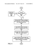 Application Programming Interface for Managing Time Sharing Option Address     Space diagram and image