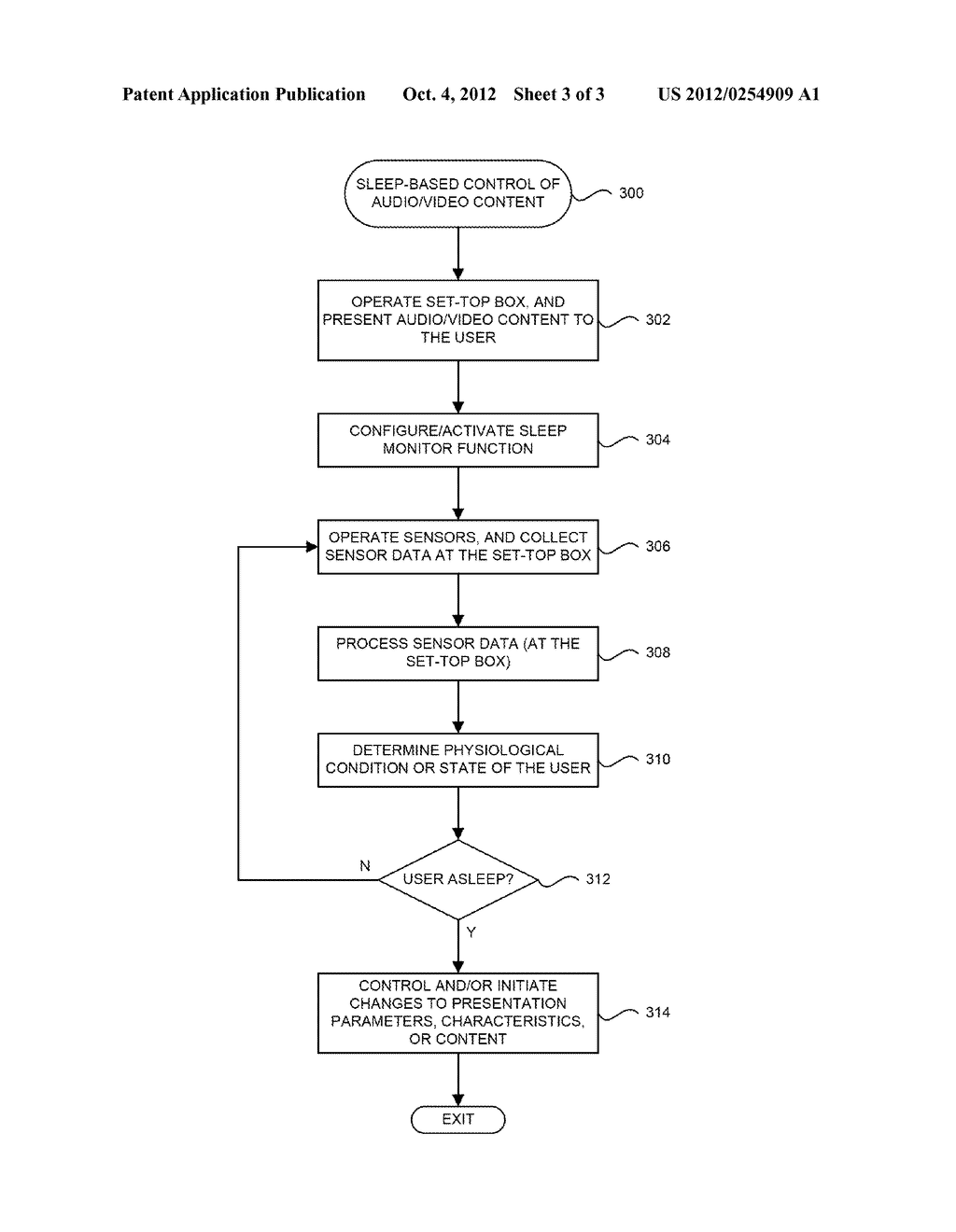 SYSTEM AND METHOD FOR ADJUSTING PRESENTATION CHARACTERISTICS OF     AUDIO/VIDEO CONTENT IN RESPONSE TO DETECTION OF USER SLEEPING PATTERNS - diagram, schematic, and image 04