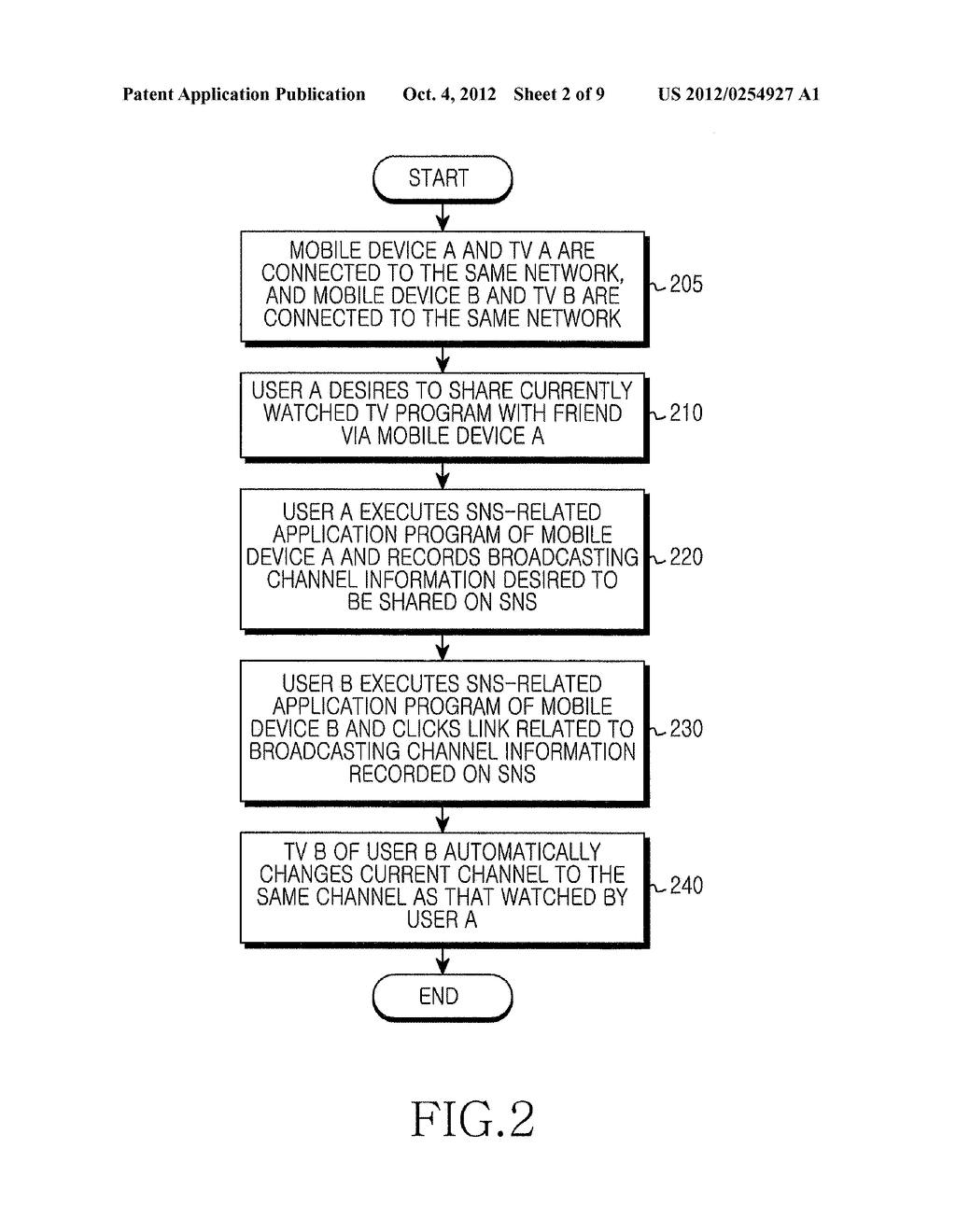METHOD AND APPARATUS FOR AUTOMATIC SHARING AND CHANGE OF TV CHANNEL     INFORMATION IN A SOCIAL NETWORKING SERVICE - diagram, schematic, and image 03