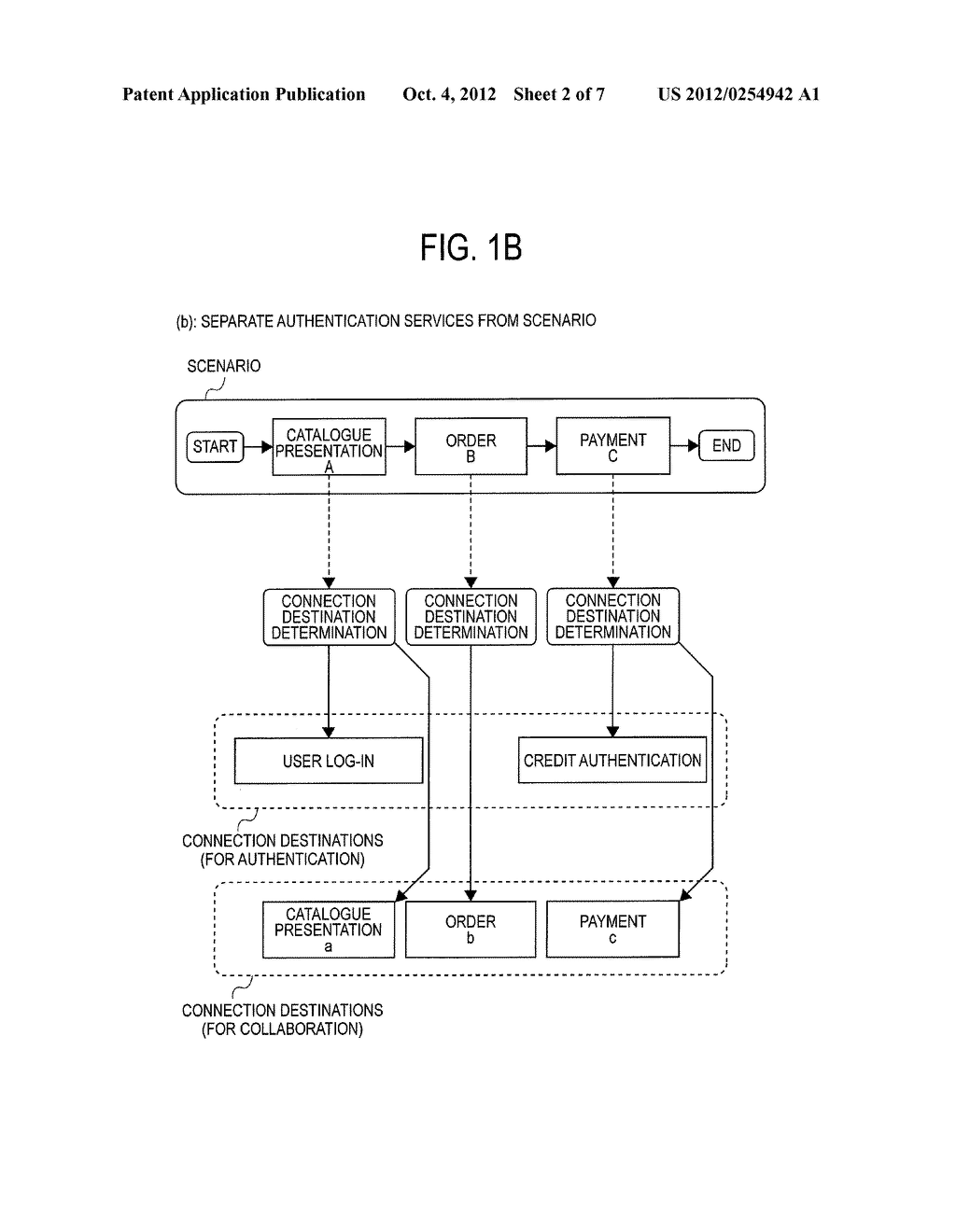 CONNECTION DESTINATION DETERMINATION DEVICE, CONNECTION DESTINATION     DETERMINATION METHOD, AND SERVICE COLLABORATION SYSTEM - diagram, schematic, and image 03