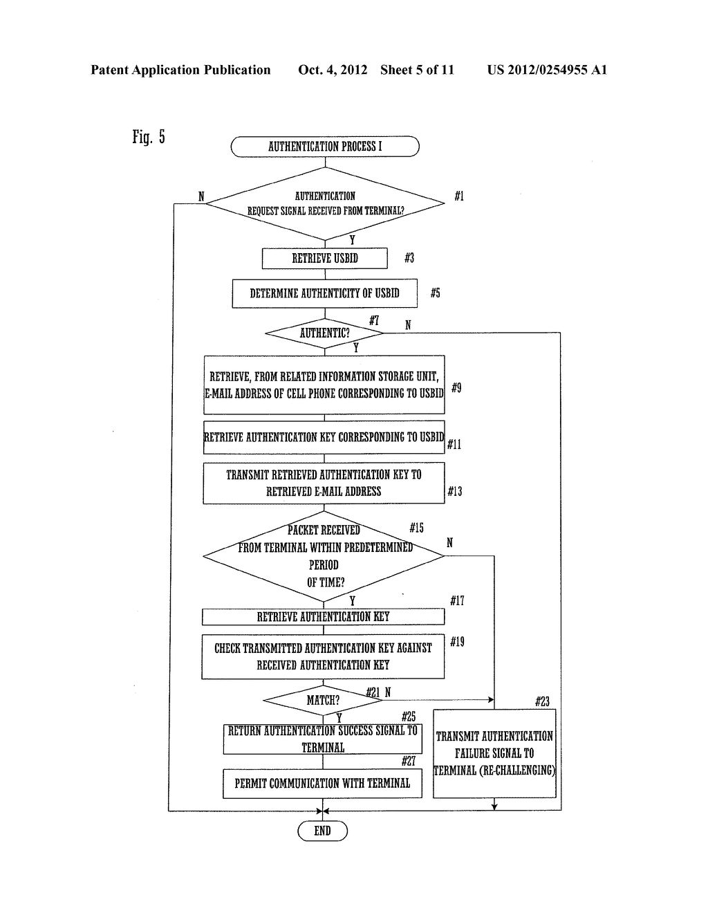 PERSONAL AUTHENTICATION METHOD, PERSONAL AUTHENTICATION SYSTEM, AND     PORTABLE-TYPE COMMUNICATION TERMINAL - diagram, schematic, and image 06