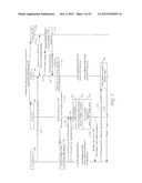 IDENTITY MANAGEMENT ON A WIRELESS DEVICE diagram and image