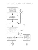 IDENTITY MANAGEMENT ON A WIRELESS DEVICE diagram and image