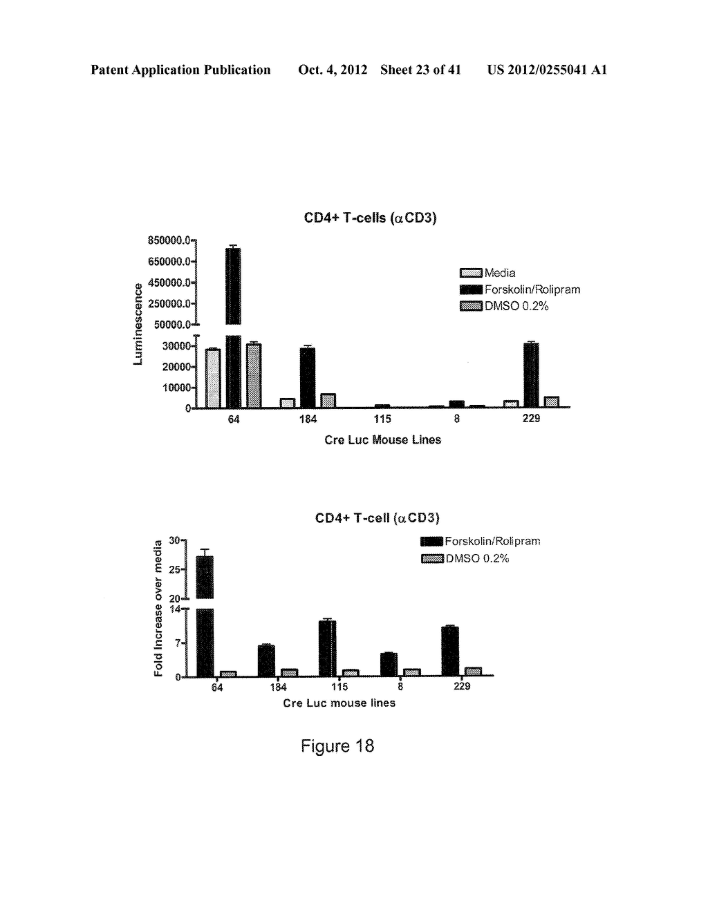 TRANSGENIC NON-HUMAN ANIMAL AND USES THEREOF - diagram, schematic, and image 24