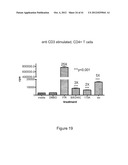 TRANSGENIC NON-HUMAN ANIMAL AND USES THEREOF diagram and image