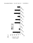 URATE TRANSPORTER, AS WELL AS METHOD AND KIT FOR EVALUATING URATE     TRANSPORT-RELATED DISEASE FACTOR AND INFLAMMATION-RELATED DISEASE FACTOR,     AND TEST SAMPLE AND DRUG diagram and image