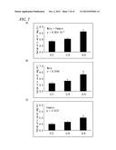 URATE TRANSPORTER, AS WELL AS METHOD AND KIT FOR EVALUATING URATE     TRANSPORT-RELATED DISEASE FACTOR AND INFLAMMATION-RELATED DISEASE FACTOR,     AND TEST SAMPLE AND DRUG diagram and image