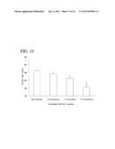 URATE TRANSPORTER, AS WELL AS METHOD AND KIT FOR EVALUATING URATE     TRANSPORT-RELATED DISEASE FACTOR AND INFLAMMATION-RELATED DISEASE FACTOR,     AND TEST SAMPLE AND DRUG diagram and image